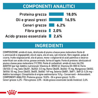 Royal Canin Sensitivity Control Pollo 410g - Cibo Umido per Cani Royal Canin Sensitivity Control Pollo 410g - Cibo Umido per Cani